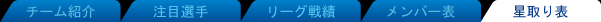関西代表