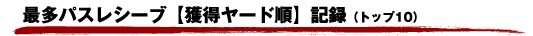 最多パスレシーブ獲得ヤード順記録