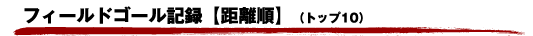 フィールドゴール記録（距離順）
