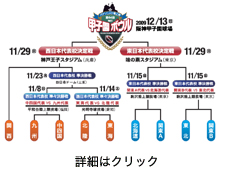 トーナメント表