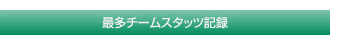 大会チームスタッツ記録