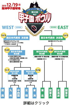 トーナメント表