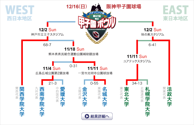 結果詳細ページへ