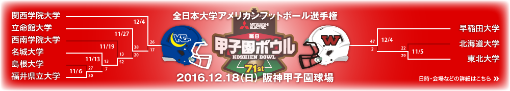 選手権組合せ表